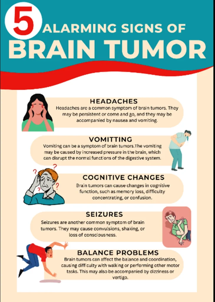 Brain Tumor Death Timeline