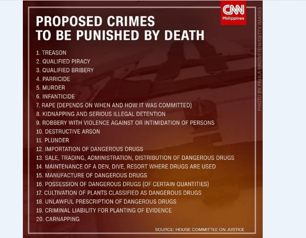 Death penalty in the Philippines