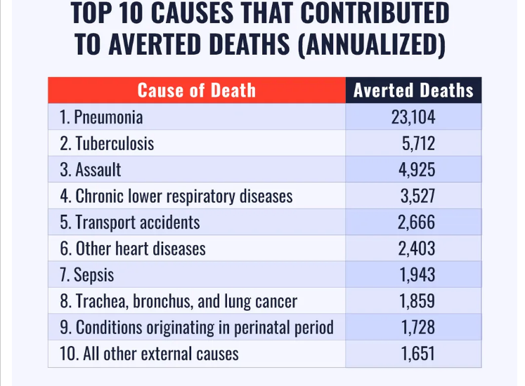 Causes of death in the Philippines